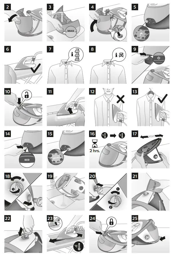 PHILIPS GC8942 20 PerfectCare Expert Plus Steam Generator Iron User Manual - Fig 2