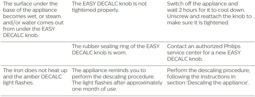 PHILIPS GC8942 20 PerfectCare Expert Plus Steam Generator Iron User Manual - Troubleshooting