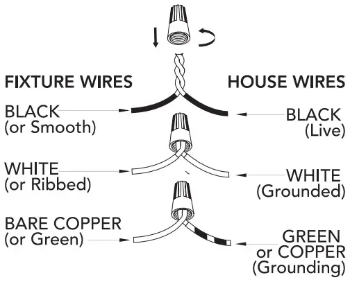 Connection instruction