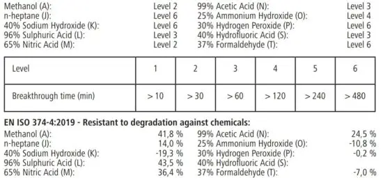 FIG 3 Results chemical tests according EN ISO