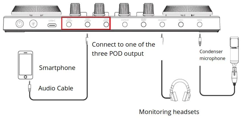 maono AU AM200 Audio Interface with DJ Mixer and Sound Card Mobile phone