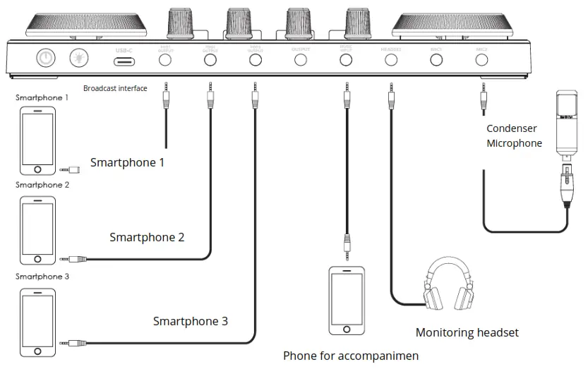 maono AU AM200 Audio Interface with DJ Mixer and Sound Card Mobile phone1