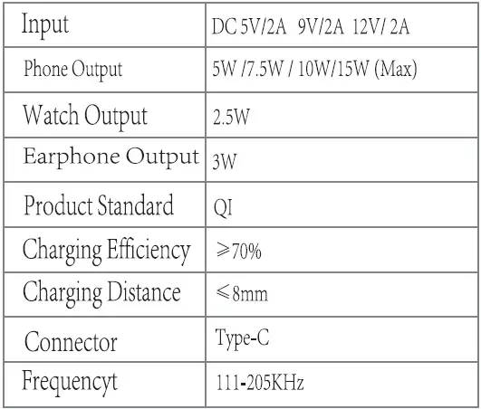 Zhiwoyi-HY-020-3-in-1-Magnetic-Travel-Charger-fig-4