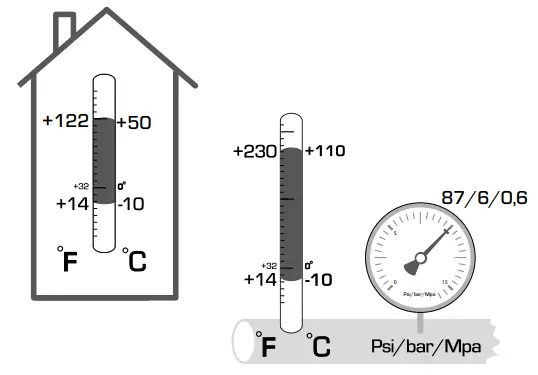 Electric installation