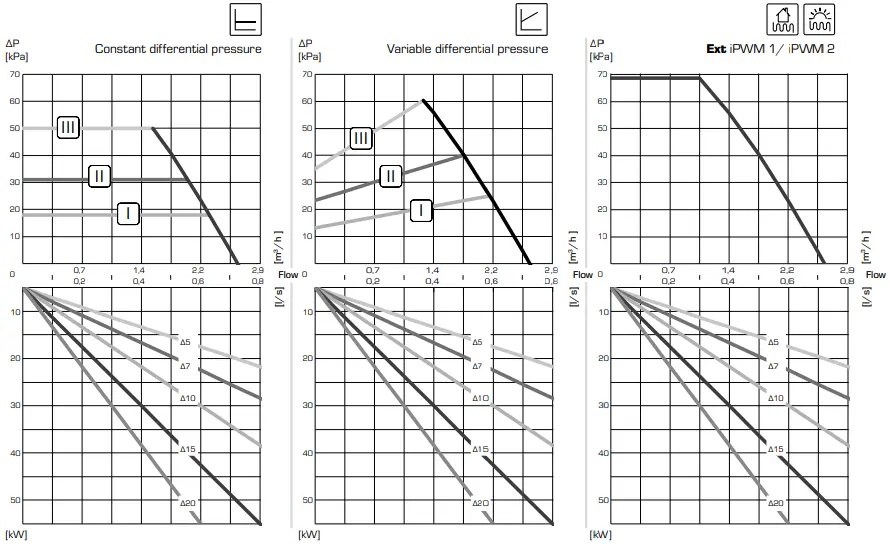 Circulation Unit Performance