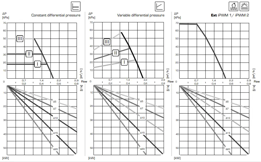 Circulation Unit Performance