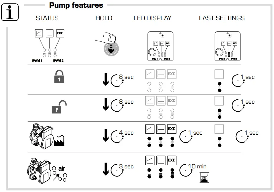 Pump features