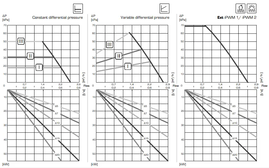 Circulation Unit Performance