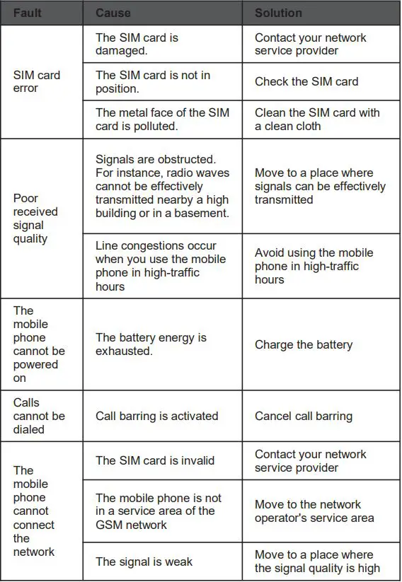 SKY Devices Elite R55 Mobile Phone User Manual - Troubleshooting