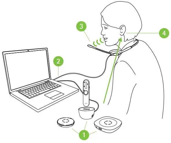 PHONAK Roger Microphones for Hearing Aids - microphone to the microphone input