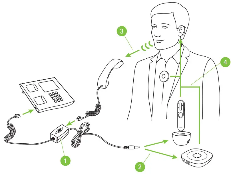 PHONAK Roger Microphones for Hearing Aids - phone and the handset