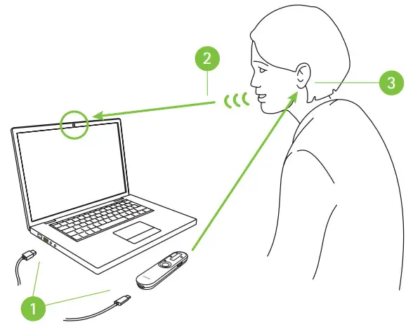 PHONAK Roger Microphones for Hearing Aids - voice in both ears