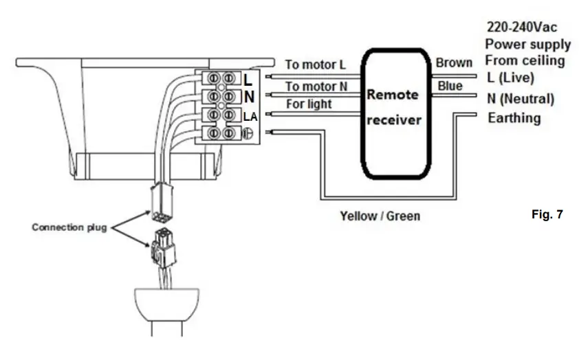 VENTAIR MAR1305TI-L 5 Blade Ceiling Sweep Fan fig 8