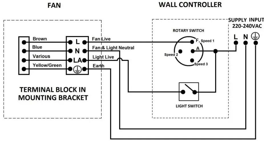 VENTAIR MAR1305TI-L 5 Blade Ceiling Sweep Fan fig 9