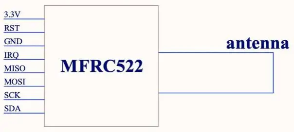 Shenzhen-Sitianjichuang-Education-Technology-MFRC522-RFID-Module-fig-1
