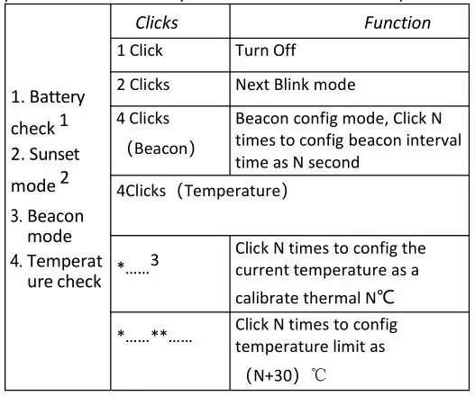Haikelite HK4S Options - Blinky or Utility Modes