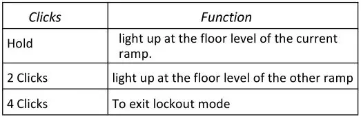 Haikelite HK4S Options - Lockout Mode