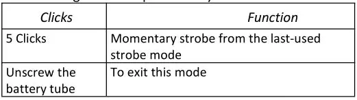 Haikelite HK4S Options - Momentary Mode