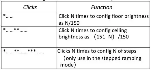 Haikelite HK4S Options - Ramp Config Mode