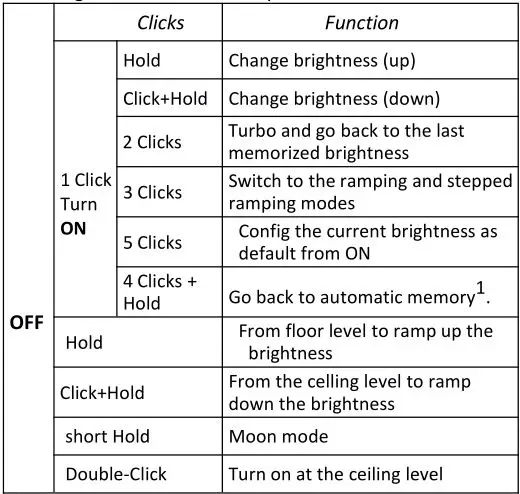 Haikelite HK4S Options - Ramping or Stepped Ramping Modes