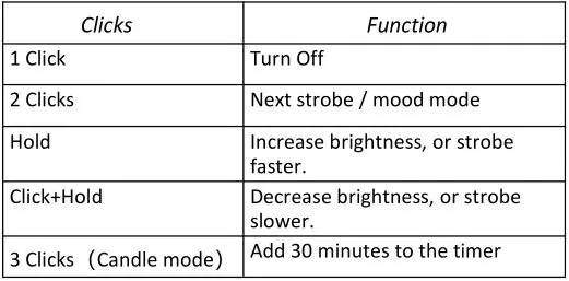 Haikelite HK4S Options - Strobe or Mood Modes