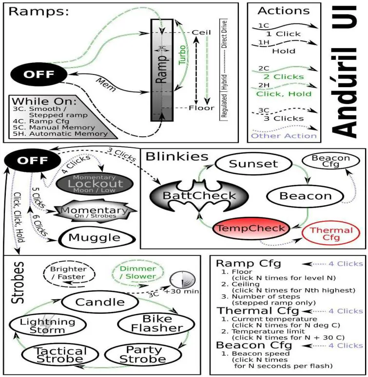 Haikelite HK4S Options for Luminus-SST20 or Luminus-SST40 Information