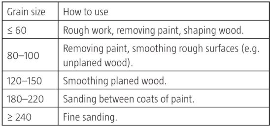 FIG 13 Choosing sanding belt.JPG