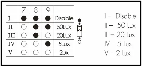 Whitecroft-lighting-Harrier-2-Low-and-High-Bay-LED0-Luminaire-fig-16