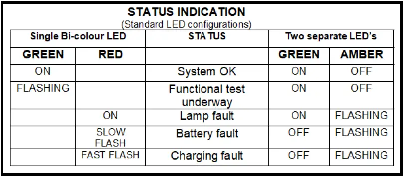 Whitecroft-lighting-Harrier-2-Low-and-High-Bay-LED0-Luminaire-fig-24