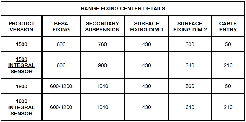 Whitecroft-lighting-Harrier-2-Low-and-High-Bay-LED0-Luminaire-fig-26