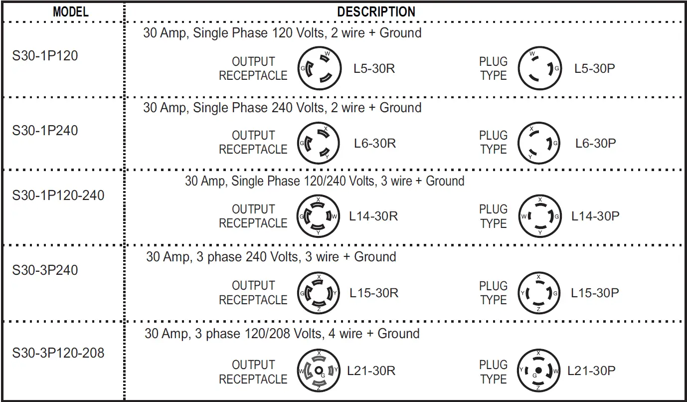 Smart-Power-SYSTEMS-Smart-30-3-Phase-Surge-Protector-FIG-1