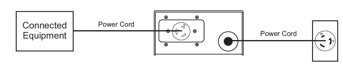 Smart-Power-SYSTEMS-Smart-30-3-Phase-Surge-Protector-FIG-3