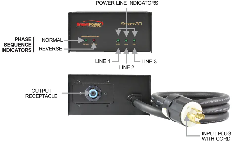 Smart-Power-SYSTEMS-Smart-30-3-Phase-Surge-Protector-FIG-4