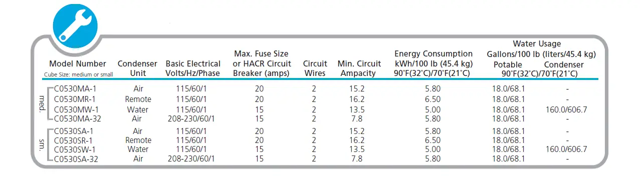 ProDIGy-PLUS-C0530-500lb-Cube-Ice-Machine-Owner-fig-6