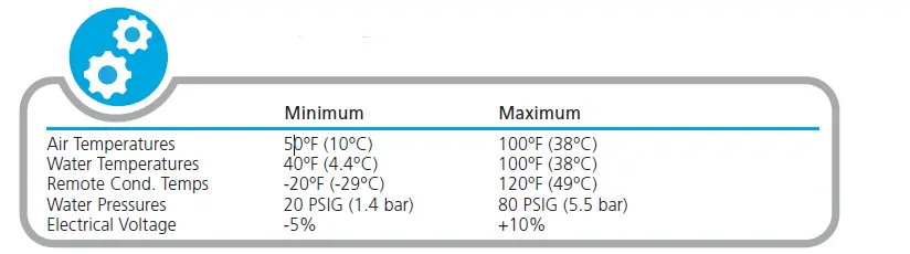 ProDIGy-PLUS-C0530-500lb-Cube-Ice-Machine-Owner-fig-9