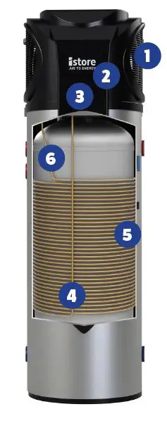 istore-180L-Revolutionising-Hot-Water-FIG-1