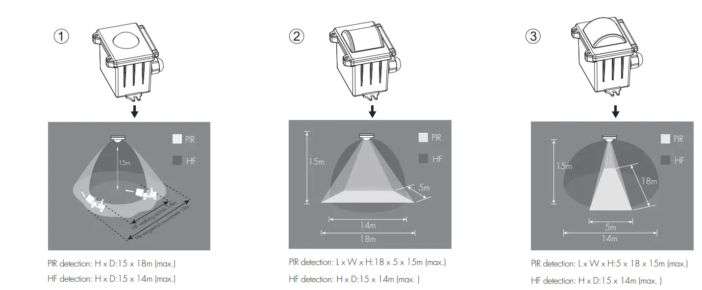 HYTRONIK-HIM32-Dual-Sense-Daylight-Harvest-7