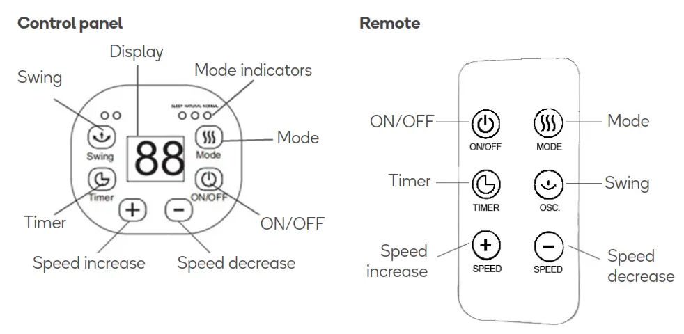 kogan KADCCRFAN8A DC Motor Circulator Fan 1