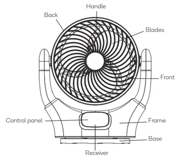 kogan KADCCRFAN8A DC Motor Circulator Fan - OVERVIEW