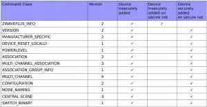 FIG 13 Supported Command Classes
