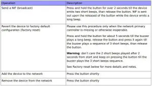 FIG 22 Physical button operating