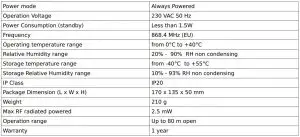 FIG 24 Specifications