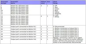 FIG 9 Parameters list