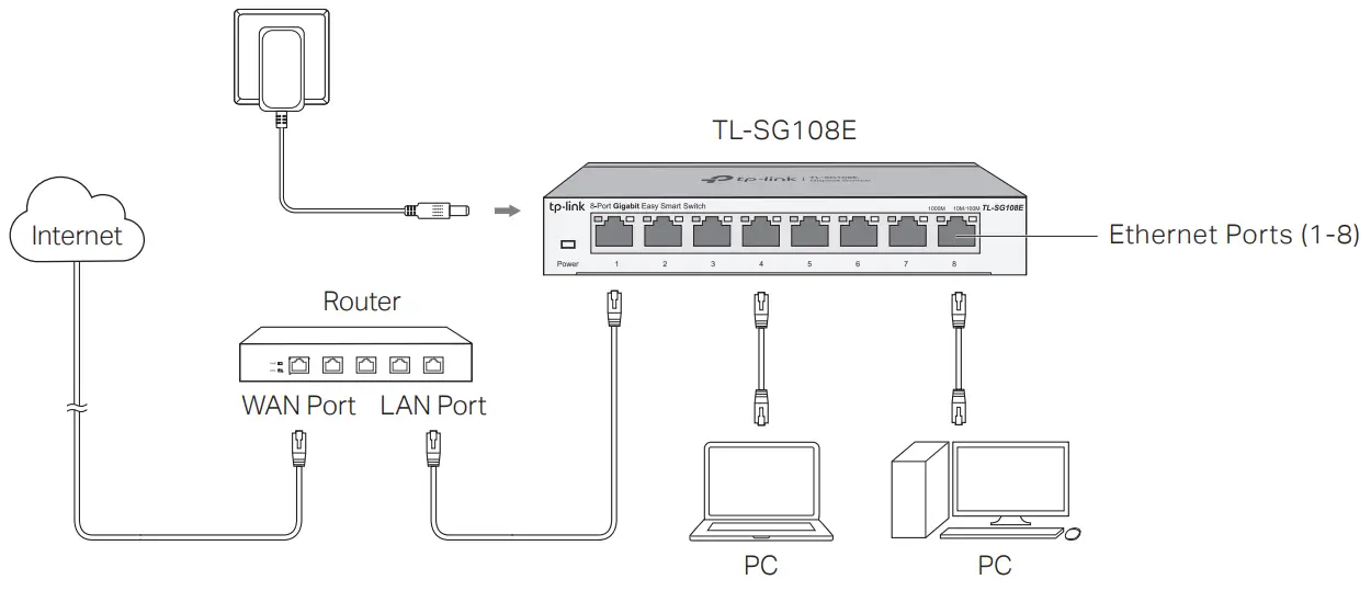 tp link tl sg108e 8 port gigabit easy smart switch-