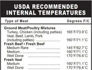 FIG 1 USDA RECOMMENDED INTERNAL TEMPERATURES
