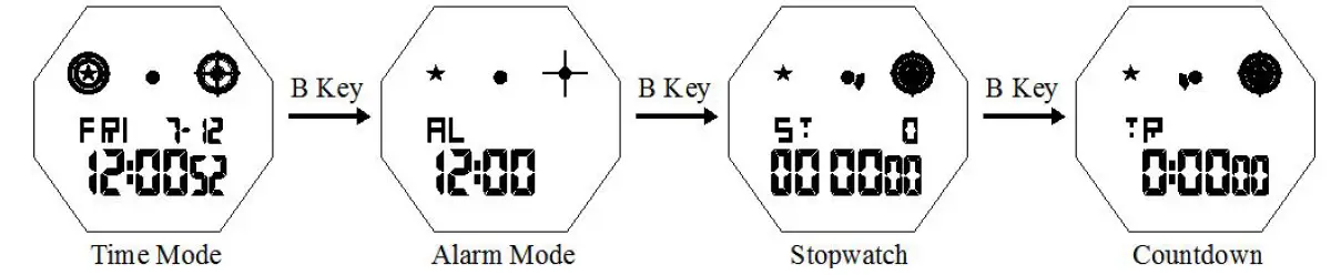 SKMEI-1606-Digital-Watch-fig-2
