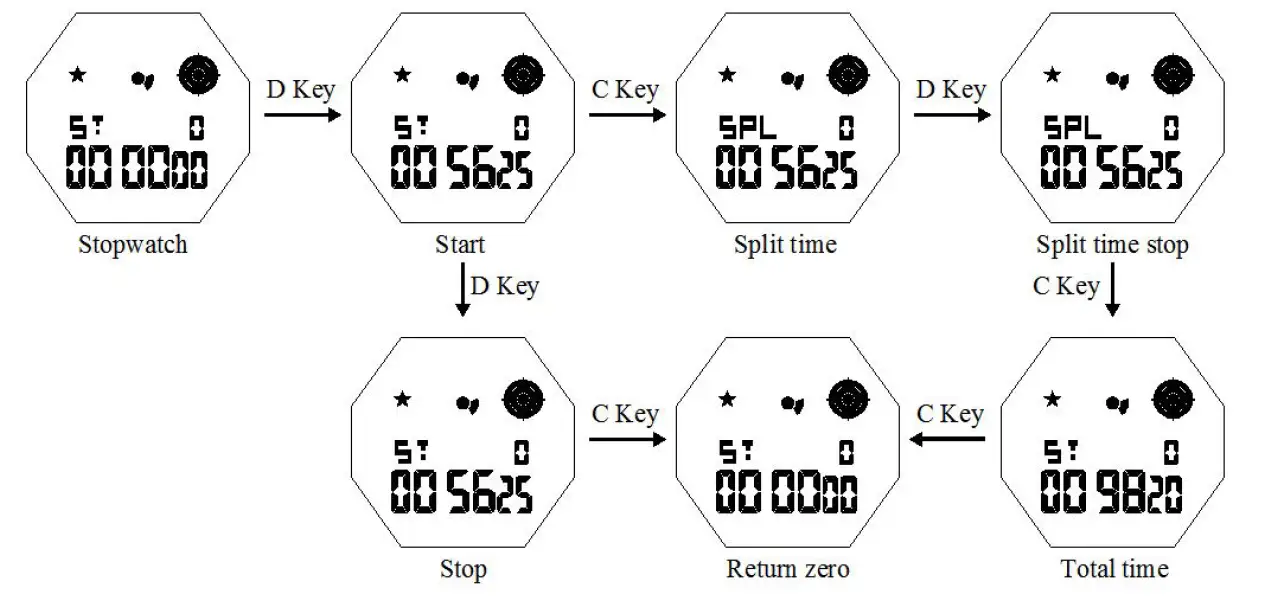 SKMEI-1606-Digital-Watch-fig-7