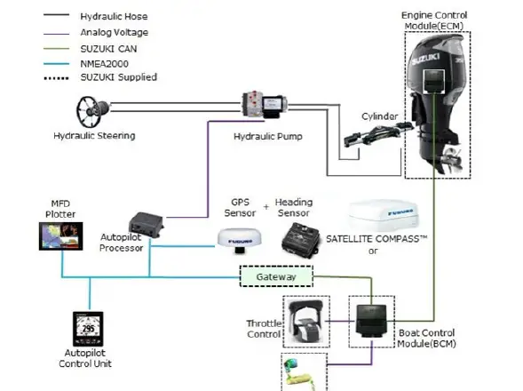 NAVPILOT-300-PG-M-Furuno-Autopilot-with-Gesture-Control-2