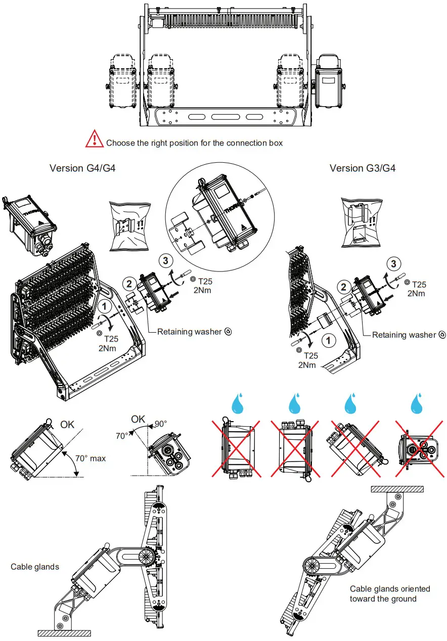 THORN ALTIS G4 Floodlight - Figure 11