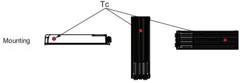 THORN ALTIS G4 Floodlight - Figure 26